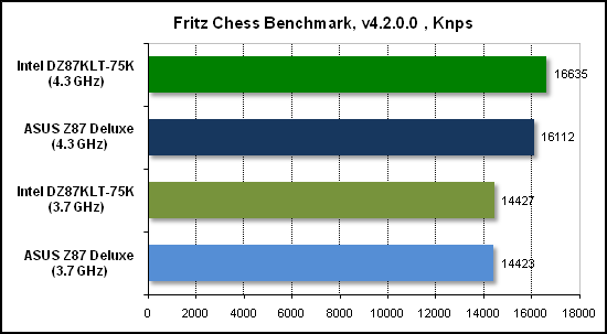  Тест производительности Fritz 