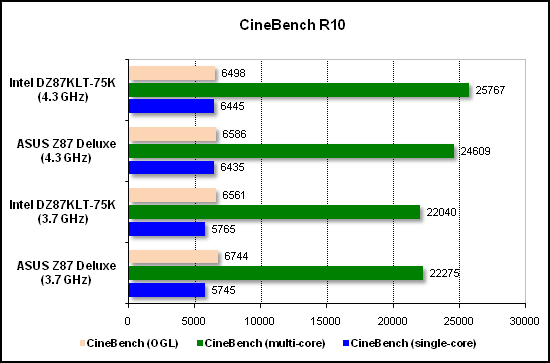  Тест производительности CineBench 