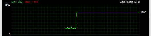  AMD Radeon R7 260X 