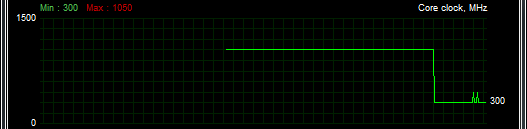  AMD Radeon R7 280X 
