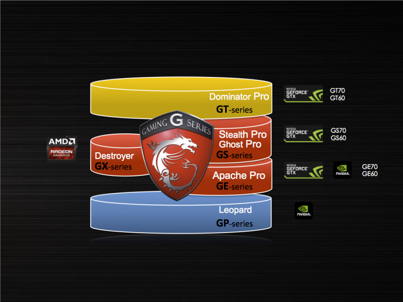  MSI G-series new generation 