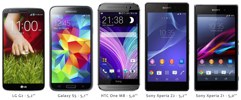  Sony Xperia Z2, Sony Xperia Z1, Samsung Galaxy S5, HTC One M8 and LG G2 size comparison 