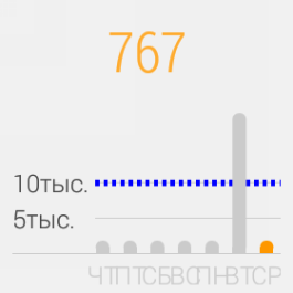  LG G Watch: Fit app 